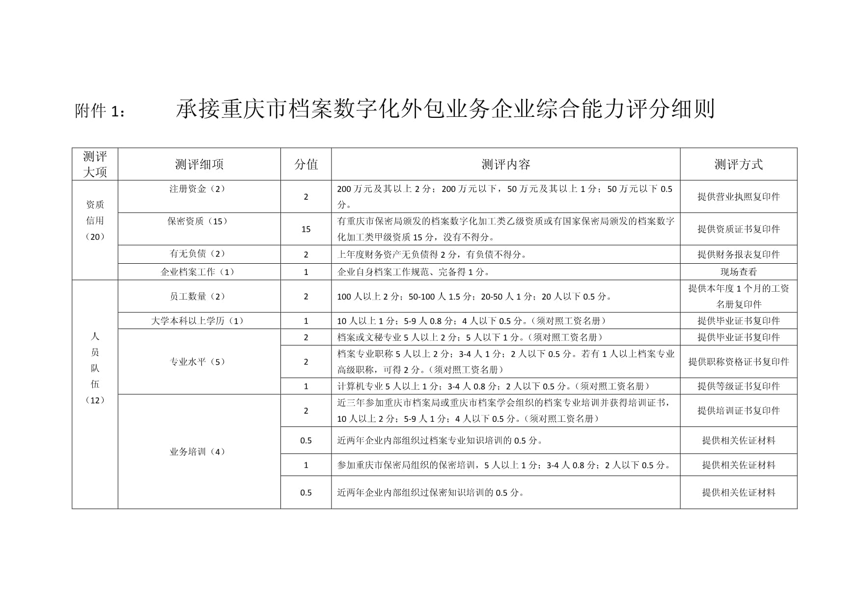 《承接重慶市檔案數(shù)字化外包業(yè)務(wù)企業(yè)綜合能力評(píng)分細(xì)則》解讀與檔案服務(wù)外包業(yè)務(wù)承接指南