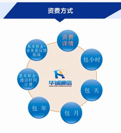 企業(yè)高效觸達(dá)的秘訣 外包電話客服與全流程托管服務(wù)解析